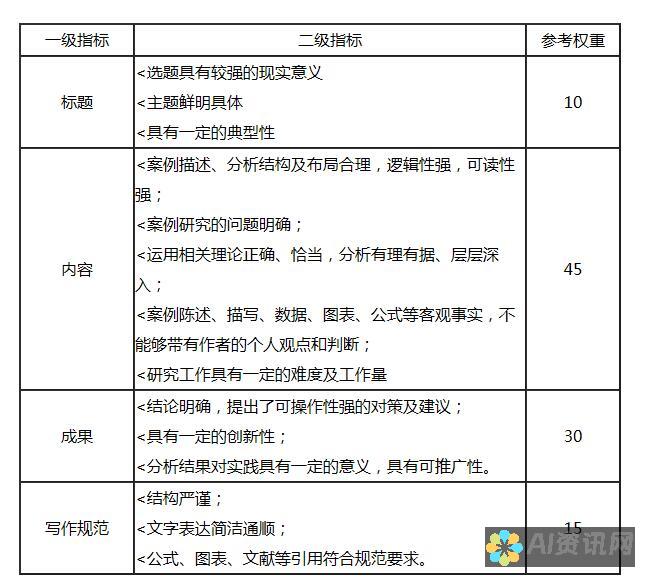 案例分析：成功运用AI生成本文的研究者经验与心得分享