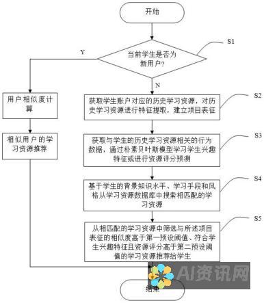 从个性化学习到智能评估：AI技术对教育的深刻影响