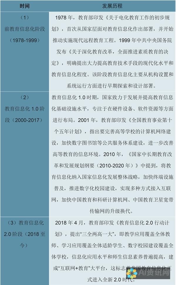 教育行业的变革：AI技术赋能学习和教学的多样性