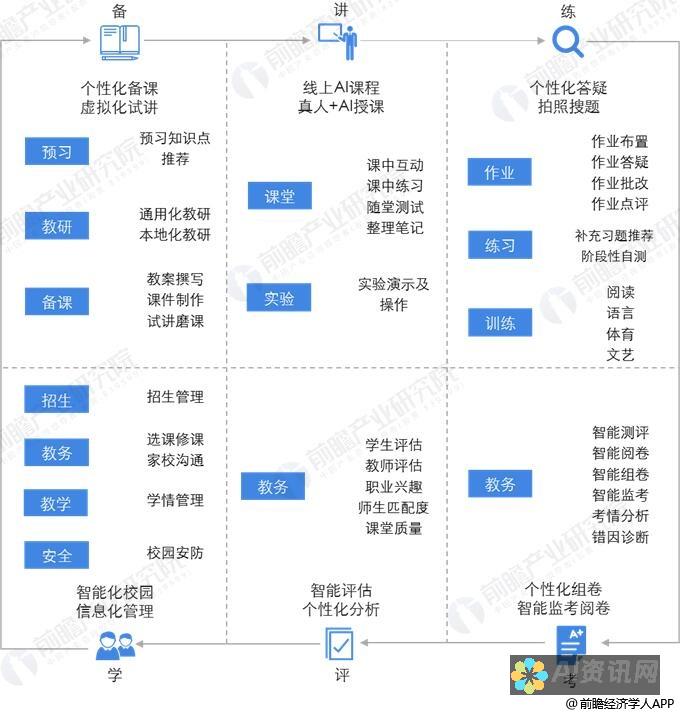 AI教育行业的未来：揭秘股票龙头背后的成功故事与策略