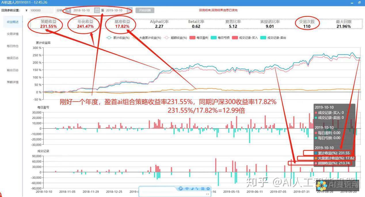 投资AI教育股票：寻找市场龙头的最佳时机与方法