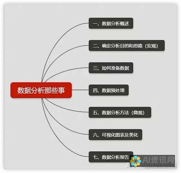 从数据分析到教学辅助：人工智能在教育管理中的重要作用