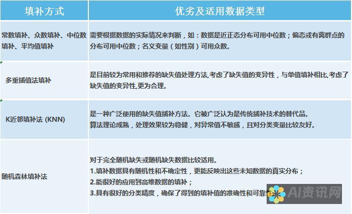 提升数据填写精准度，AI助手帮你解决填报常见难题