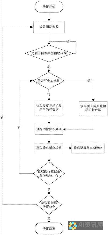 图像与技术的结合：简单又好看的AI绘画作品展示