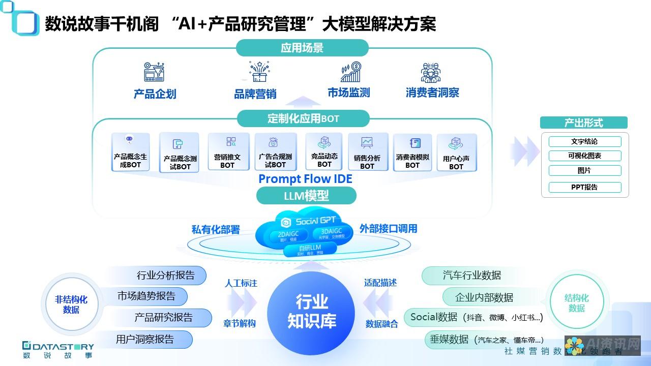 AI驱动的建筑线稿图制作：提升设计流程的智能解决方案