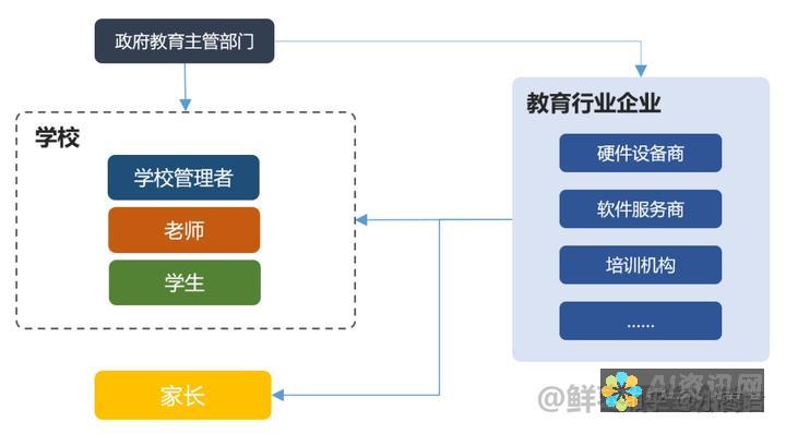 构建智能教育体系：人工智能应用的原理与方法深度剖析