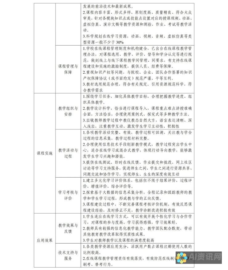 2023年教育龙头股票一站式指南：投资者如何选择？