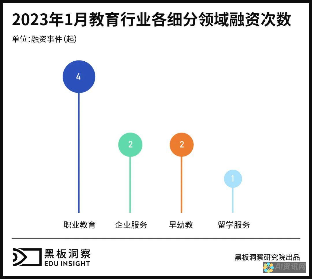 教育行业巨头一览：揭示最具潜力的龙头股票投资机会