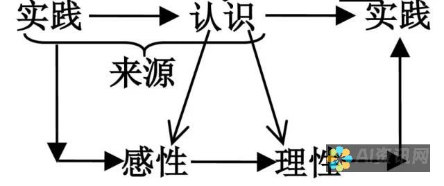 从理论到实践：人工智能在教育中的具体应用案例解析