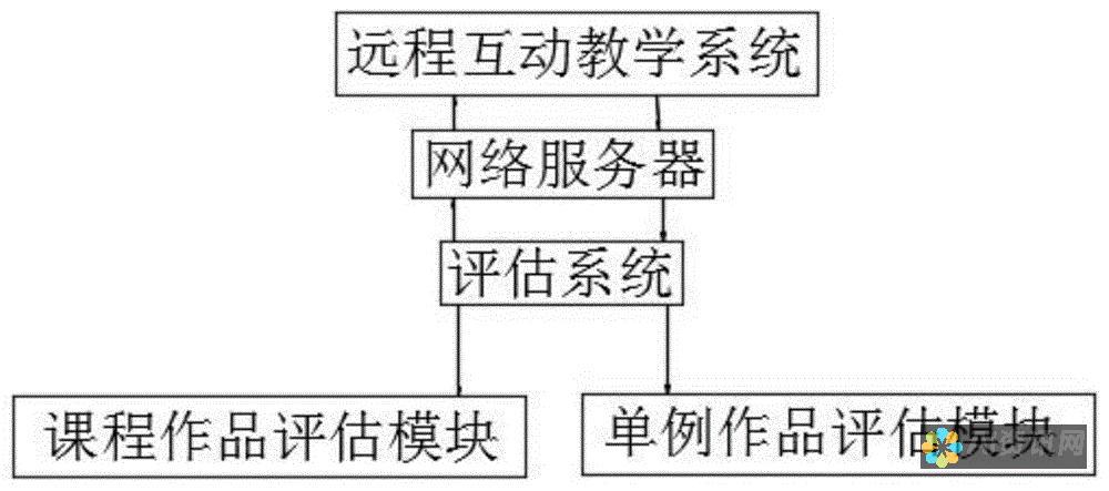 如何评估AI写作在线工具的有效性？用户反馈与专家建议全解析