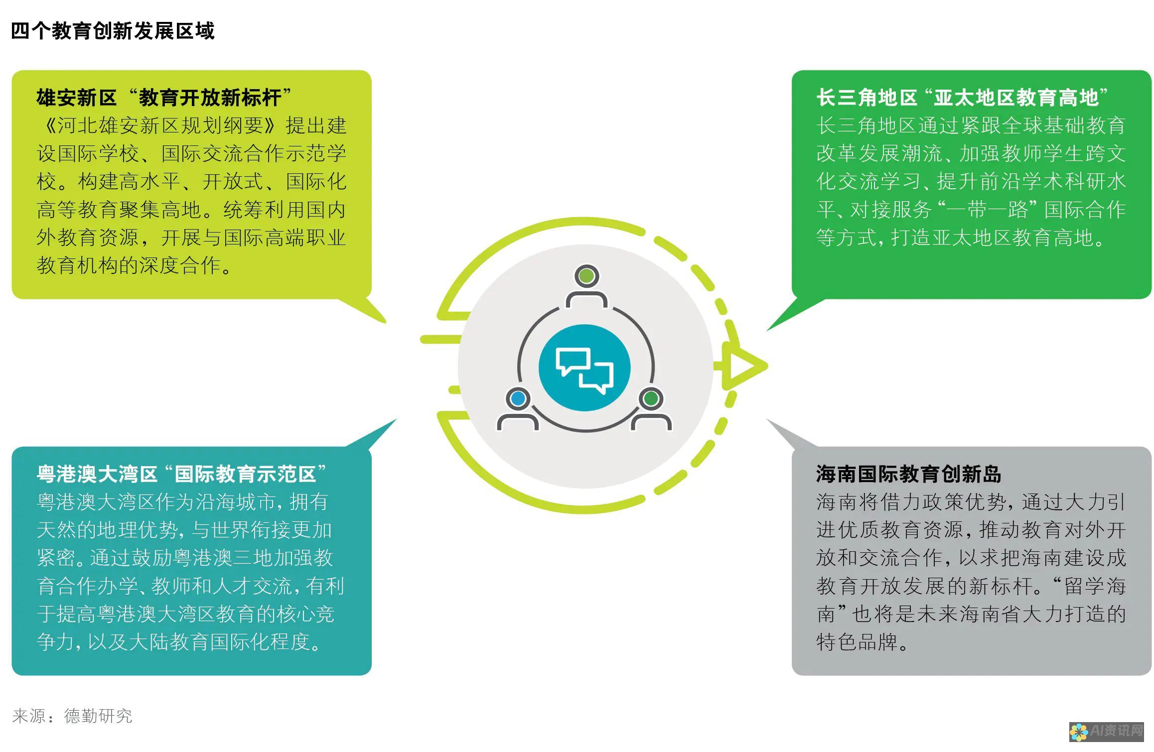 教育的力量与温暖：读《爱教育》的五百字感想与收获