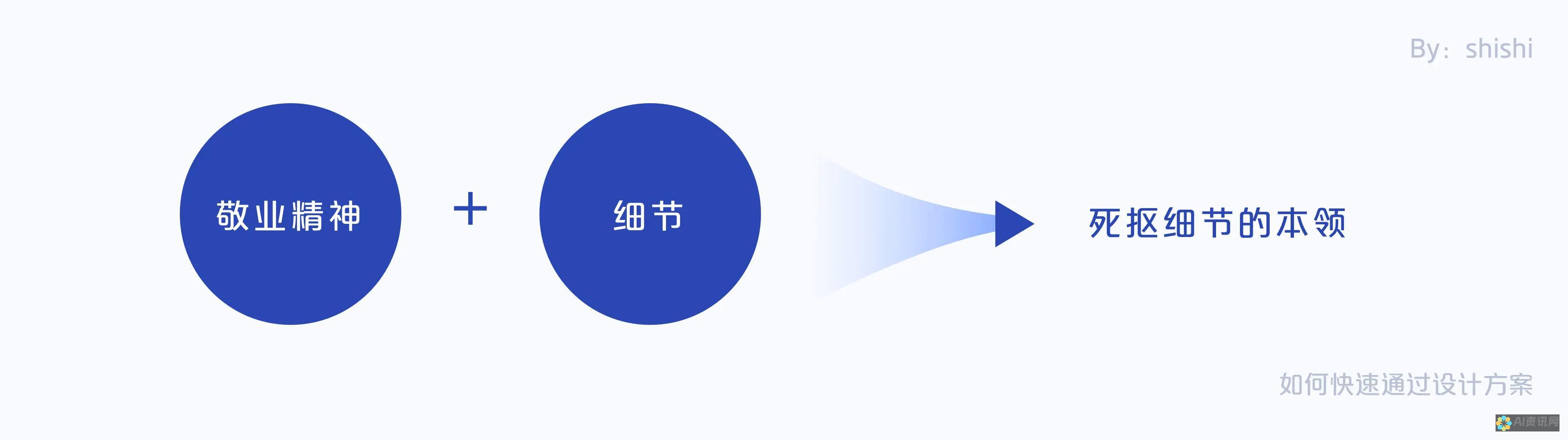 从设计到实现：全面了解AI文件生成过程的每一个环节