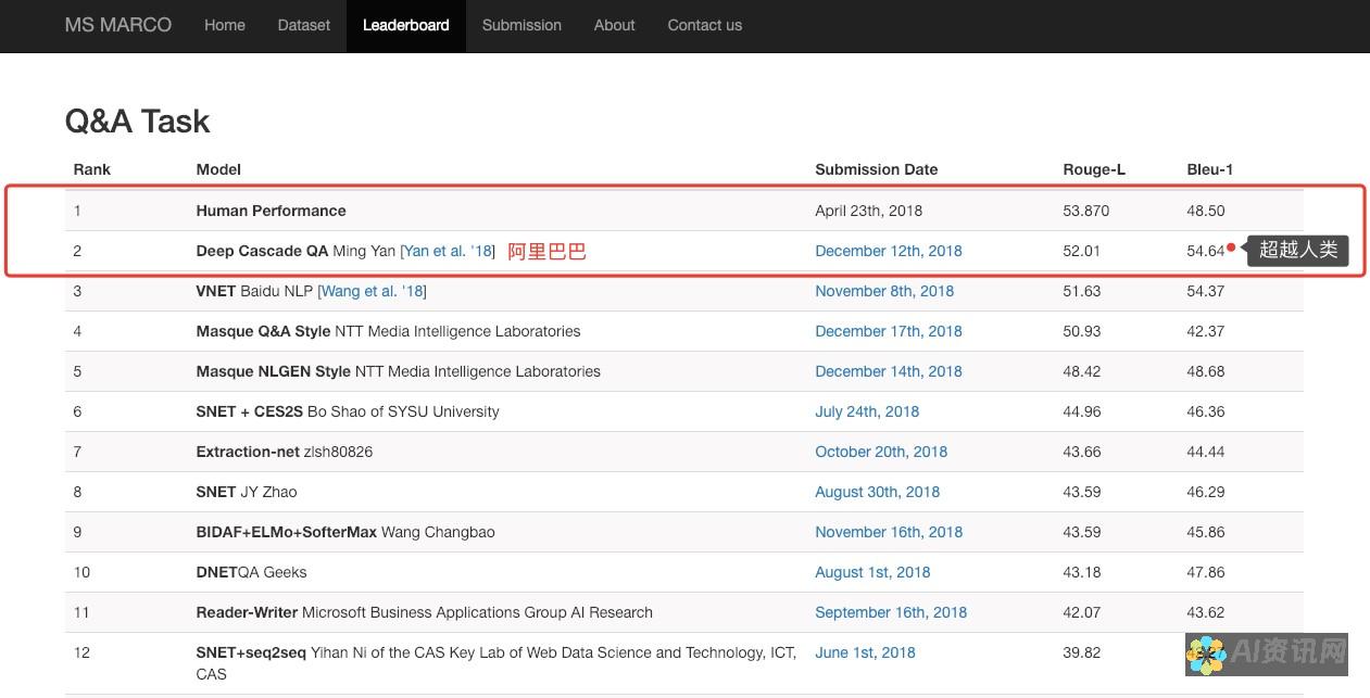 全面解析AI绘画：从入门到精通的图生图教程