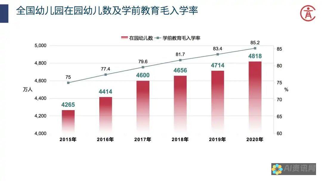 教育行业的数字化转型：AI如何改变学生与教师的互动模式