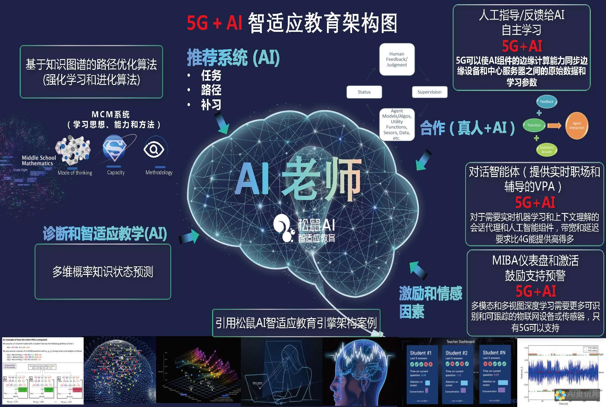 ai智能教育机构骗局的常见特征与识别技巧详解