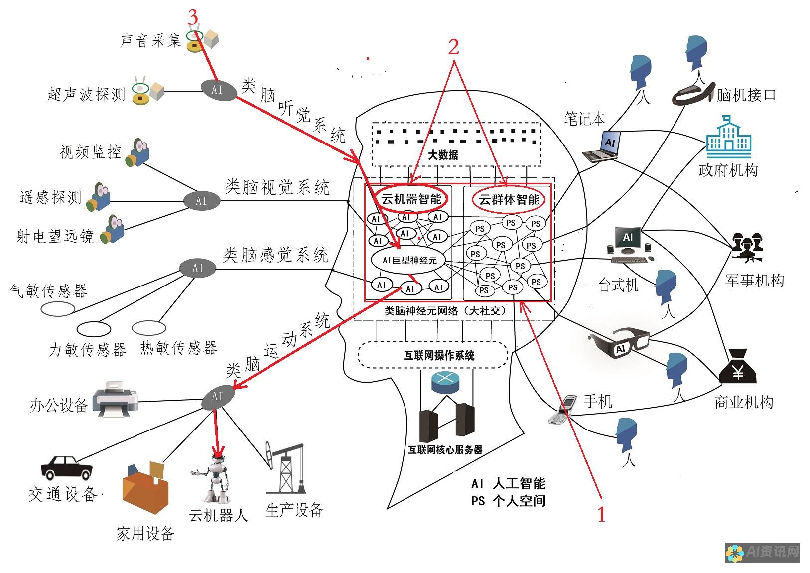 人工智能与水彩画的融合：一场关于艺术表现形式的革命