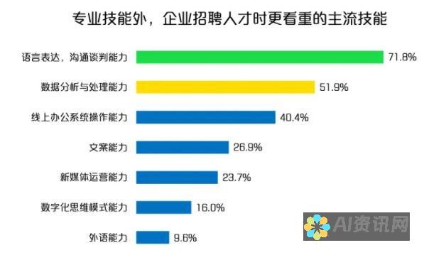 提升求职竞争力：AI简历制作在线教程与免费视频教学