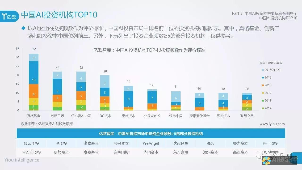 投资AI智能教育品牌加盟，开启智慧教育新时代的商业机会