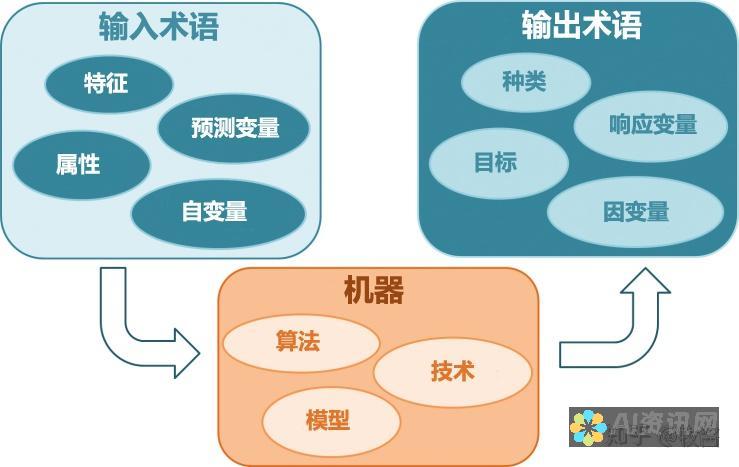 当机器学习与艺术交融，AI创作的画作能否被视为真正的艺术作品？