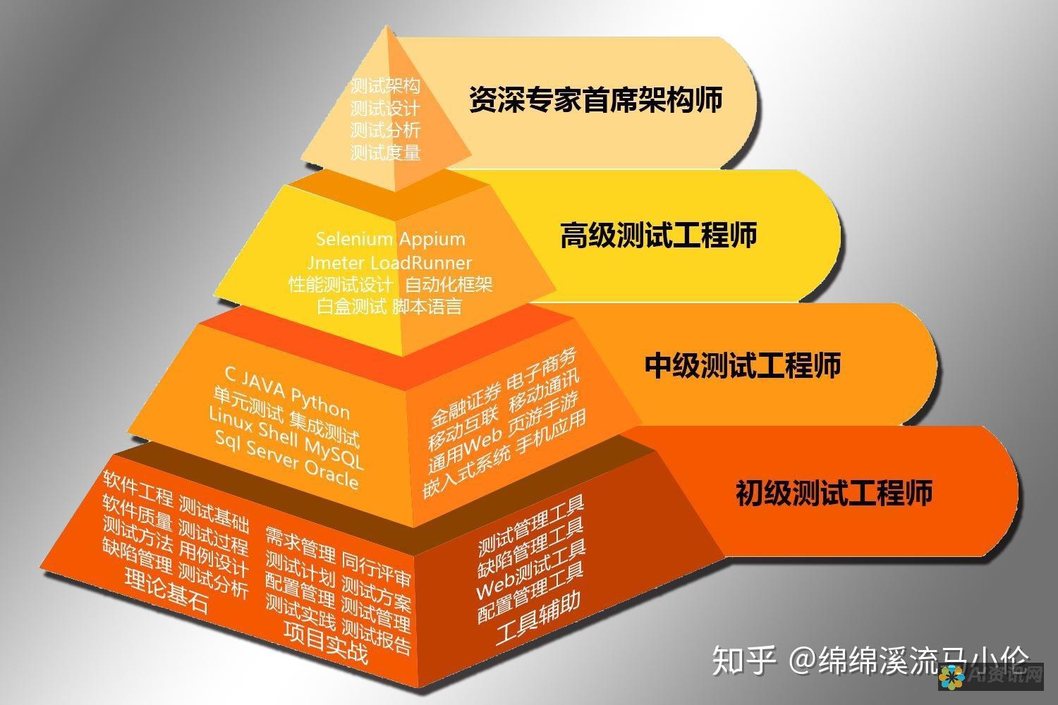 从基础到进阶：全面解析AI绘图中网格的绘制技巧与方法