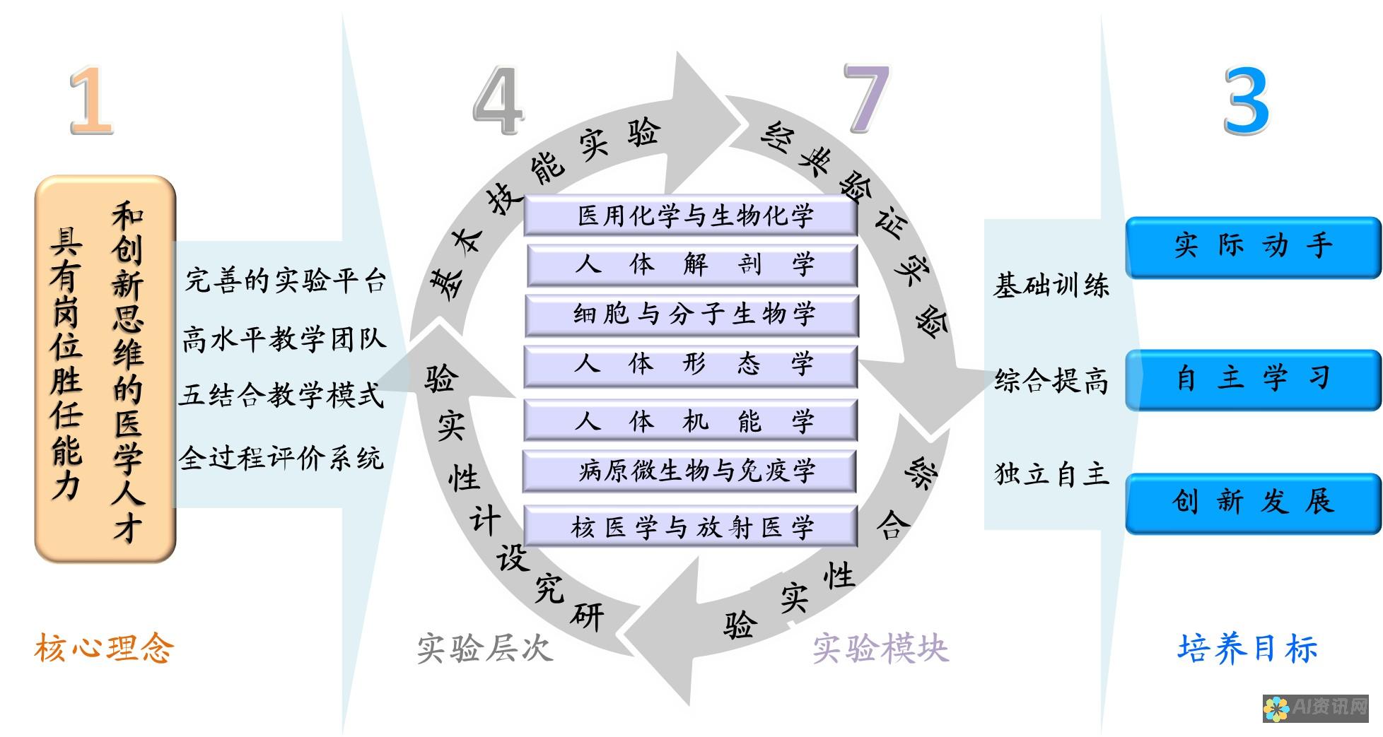 医生的模式对医学生教育的影响与实践意义