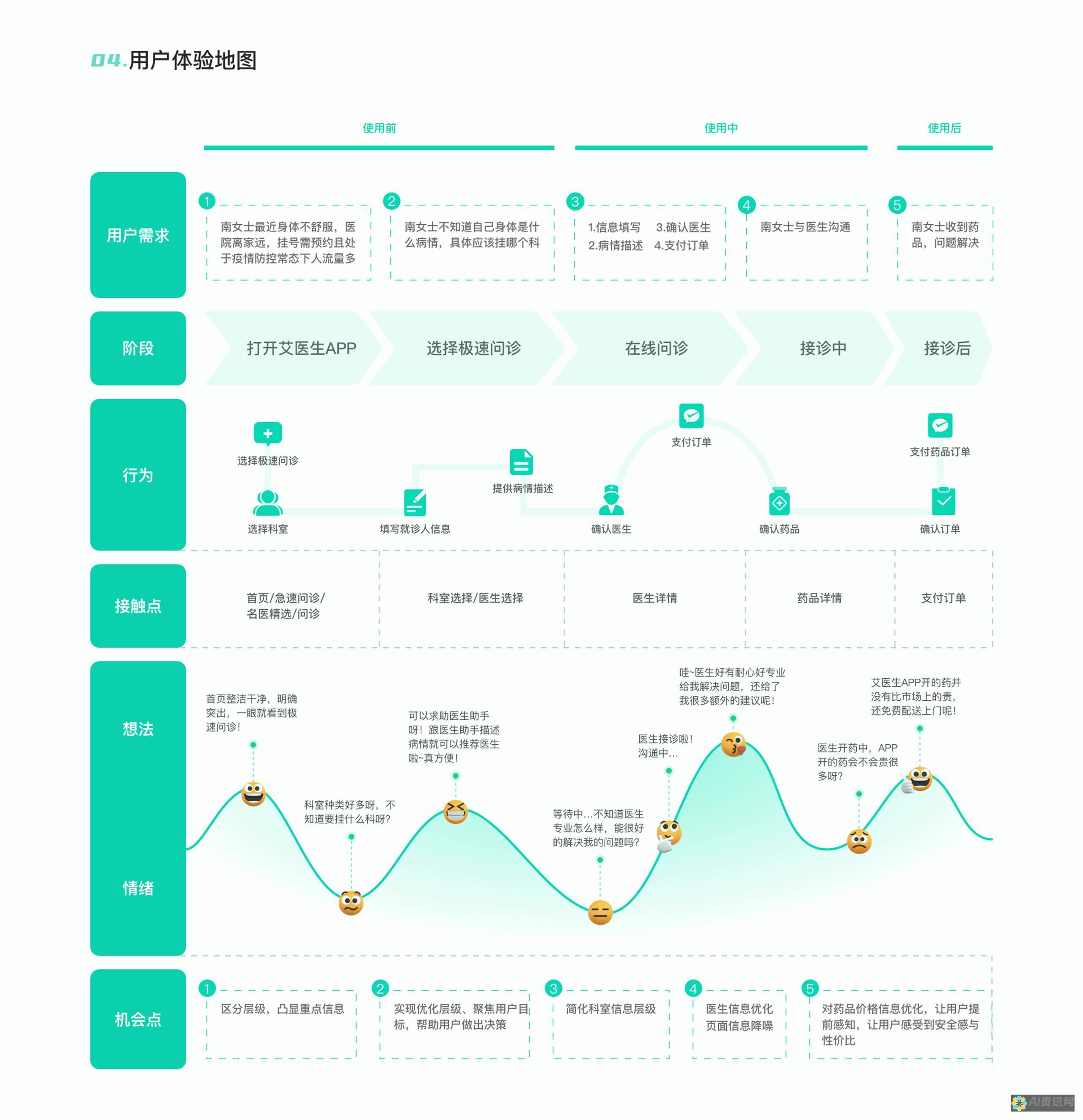 探讨艾医生护肤品的成分与功效，适合哪些肌肤类型