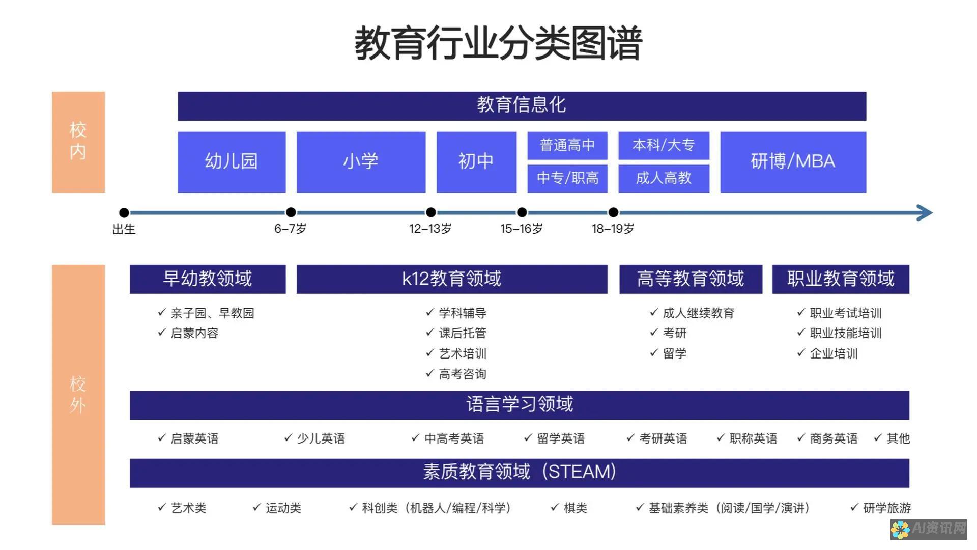 分析教育板块个股：如何选择优质教育企业进行投资