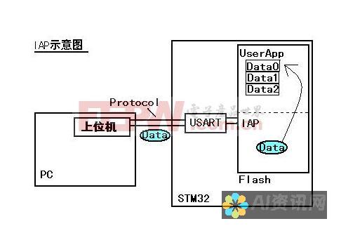 使用aipai画画软件，轻松实现专业级绘画效果的秘诀