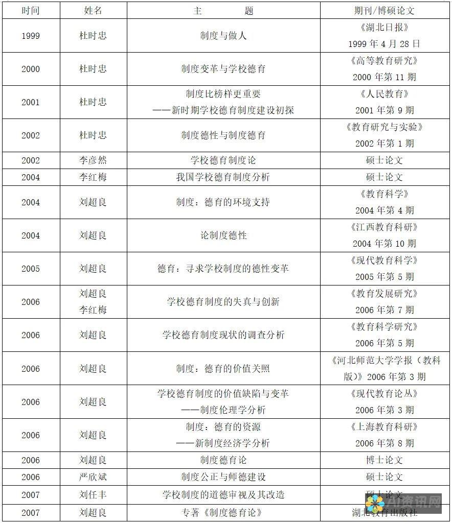 探索华中师范大学人工智能教育学部复试的新标准与新趋势