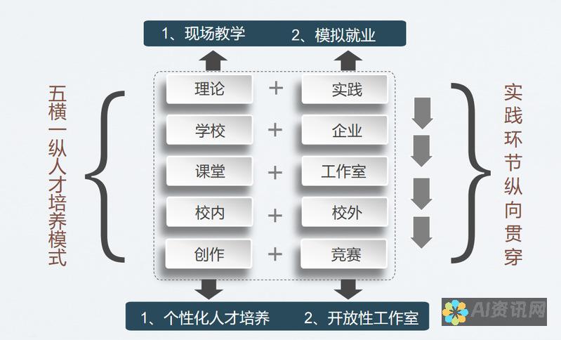 培养未来人才：利用人工智能技术提升200字英语作文写作技巧