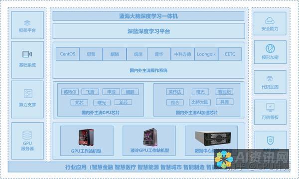 深度解析AI绘画软件：你知道如何找到它们的名字吗？