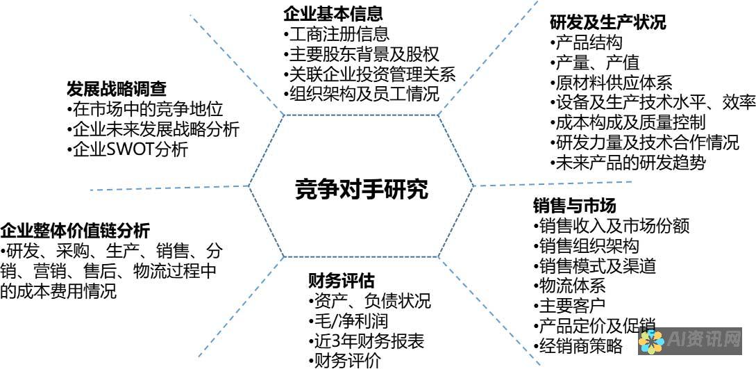 市场调查：加盟AI教育真的能实现财富自由吗？