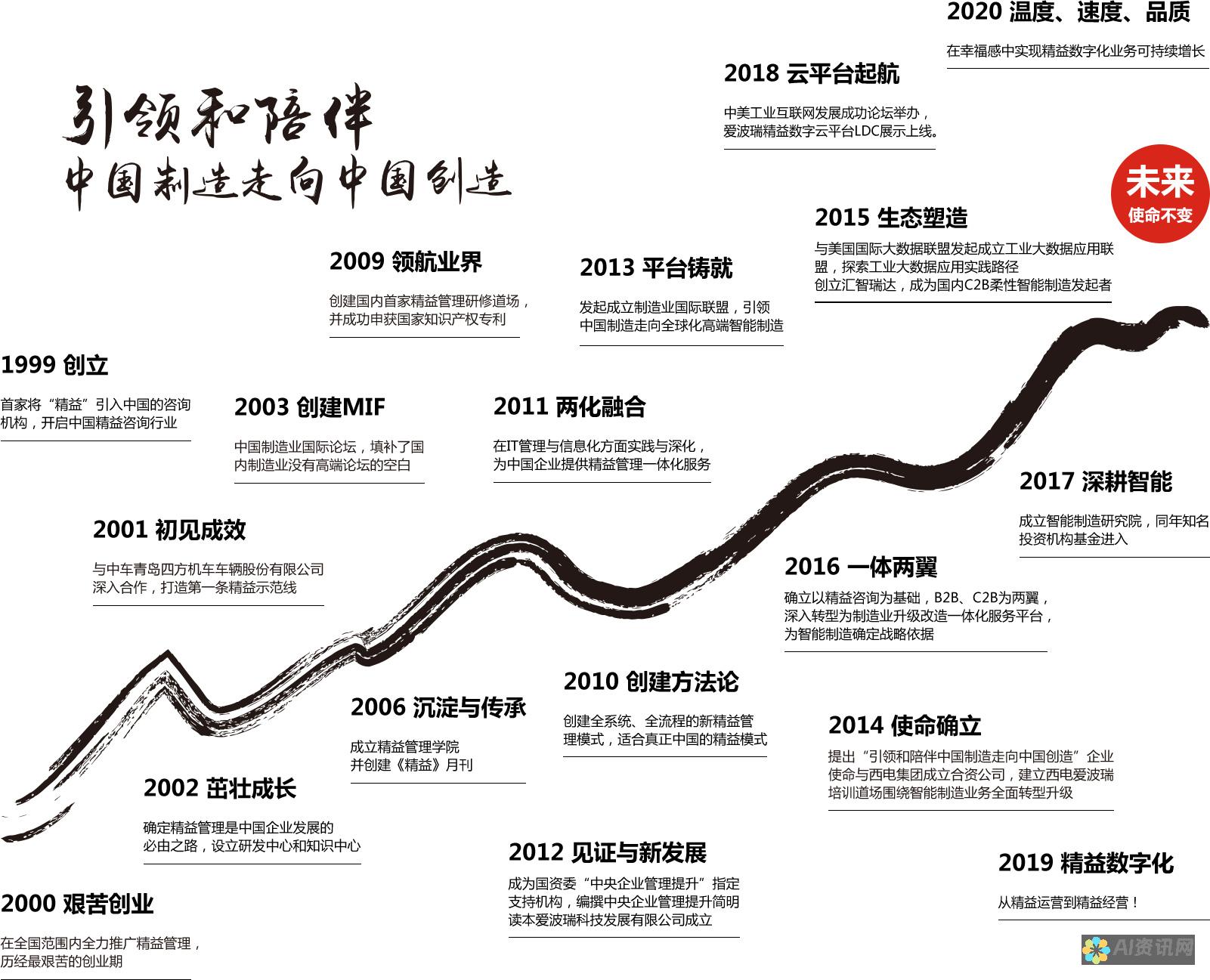 从诞生到普及：健康小助手App意义深远的发展历程