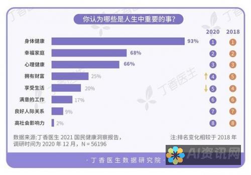 提升健康意识：寻找手机健康助手应用的终极策略与技巧