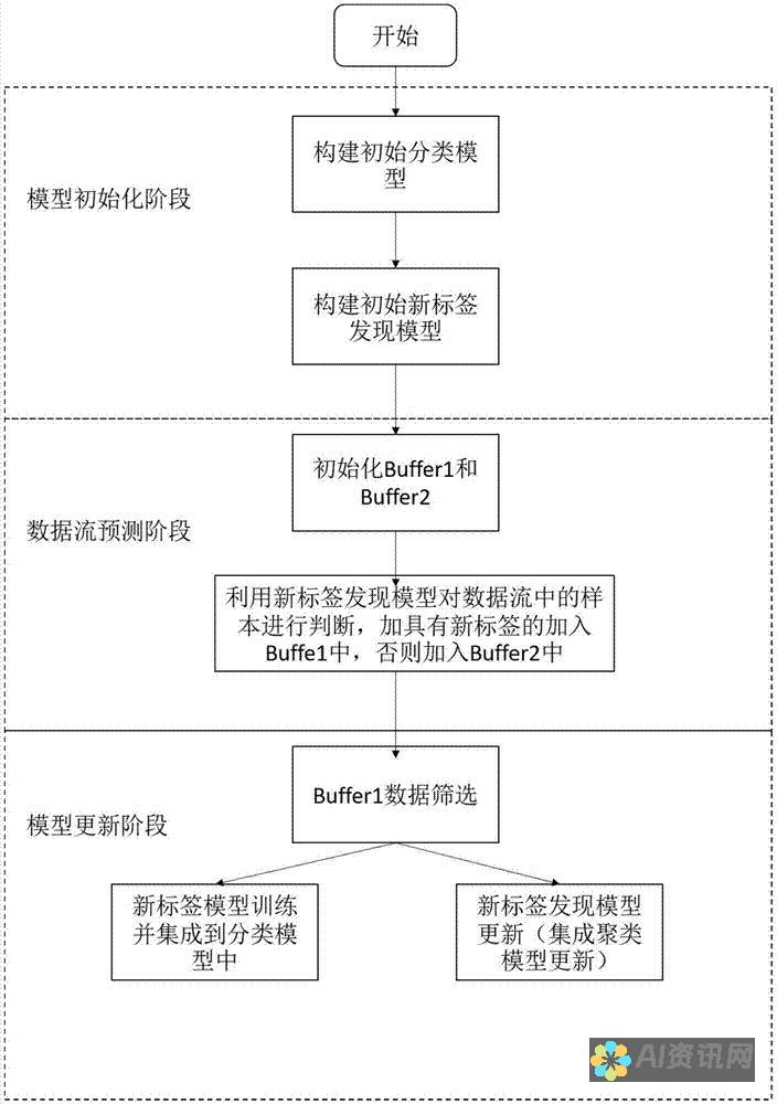 `标签：探索AI智能写作助手：如何提升写作效率与创作灵感的全新工具