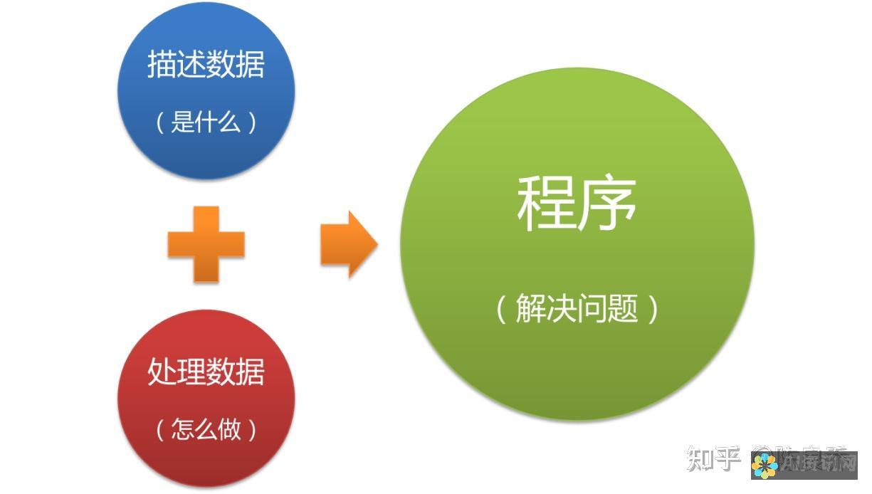 从简单算法到复杂模型：AI文本生成的发展历程揭秘