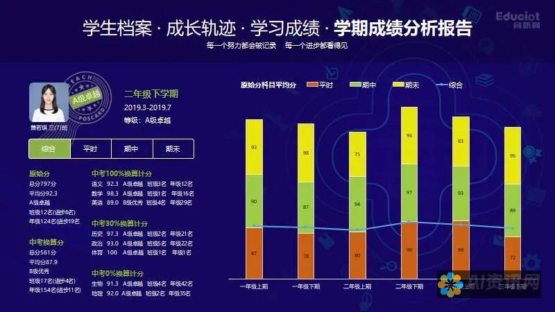 教育中的人工智能技术：实际应用实例与其带来的益处