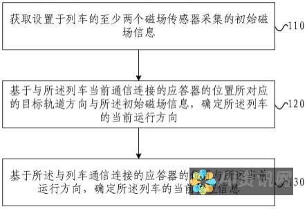 如何快速定位夸克AI助手：一站式信息汇总