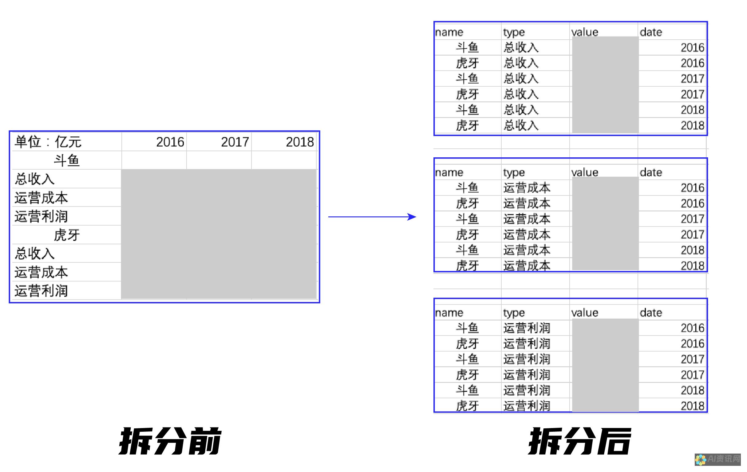 详细对比：在AI图生图工具中，哪一款更适合你的创作需求？