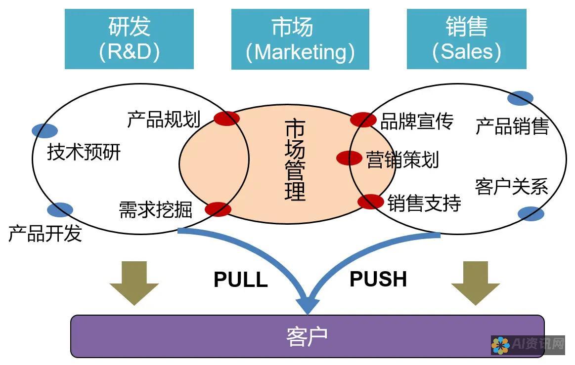 提升品牌认知度：AI绘制Logo工具带来的设计革新