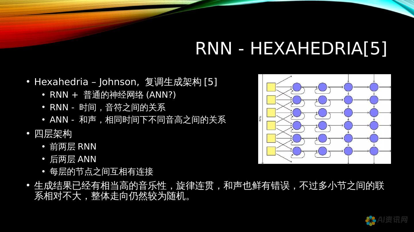 AI与音乐创作的交汇点：利用文本生成技术打造全新音乐体验