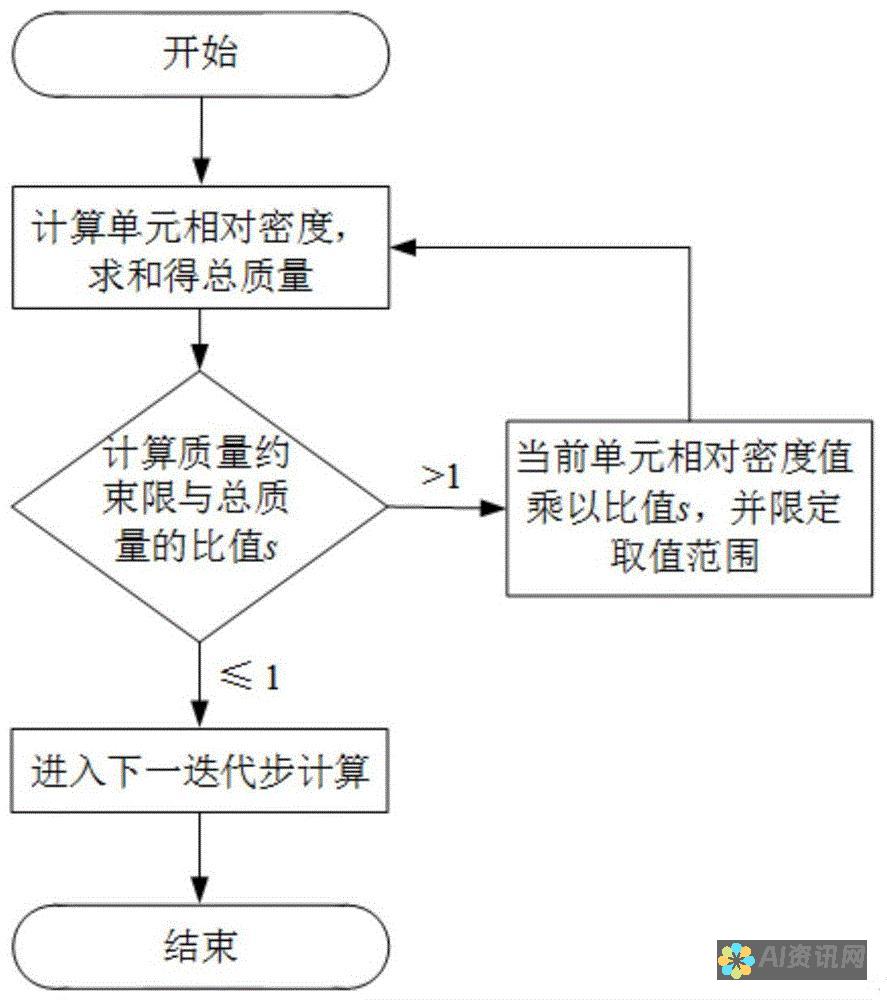 优化设计流程：如何快速切换AI中的画板1和画板2