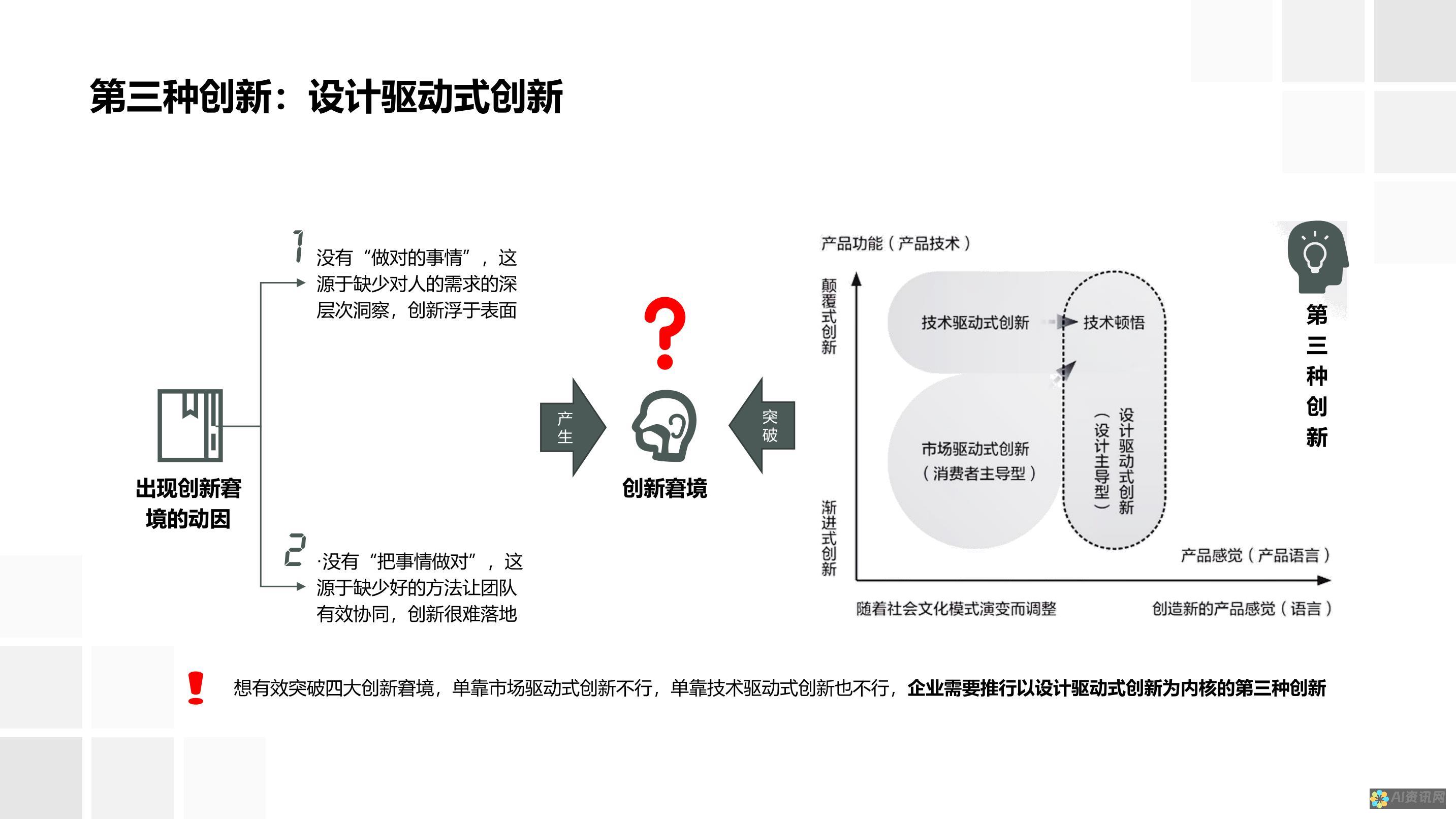 打破创作瓶颈：AI智能写作在线简报的实用技巧与最佳实践