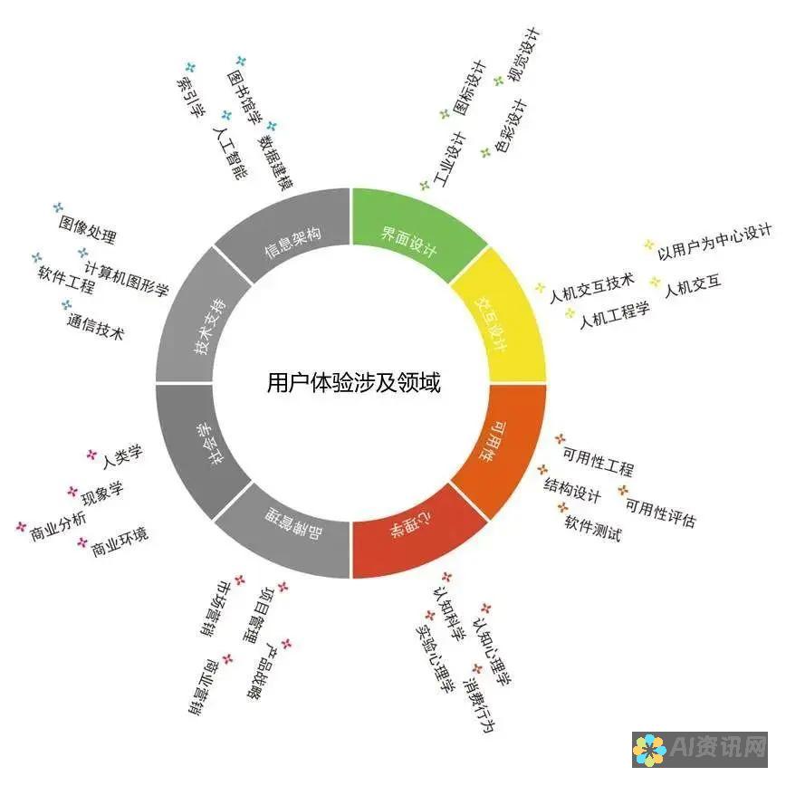 用户体验分享：那些用AI画图软件创作出的惊艳作品