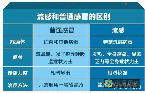 感冒与流感的区别：咨询医生的重要性与必要性