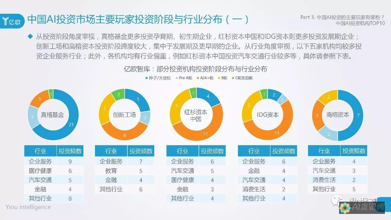 投资AI智能教育：一份关于相关股票代码的全面指南