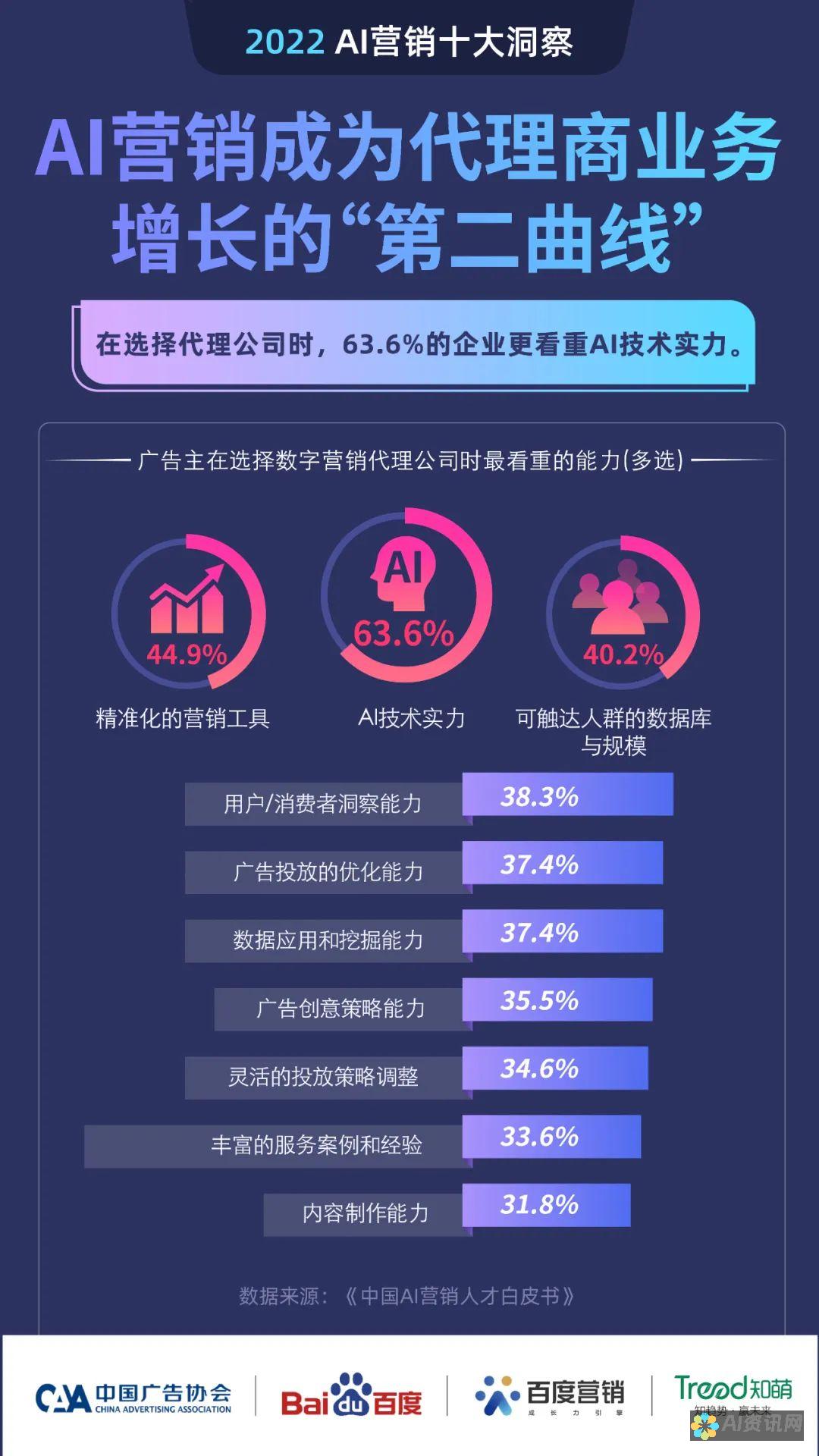 加盟AI智能教育的全面分析：利弊、挑战与策略