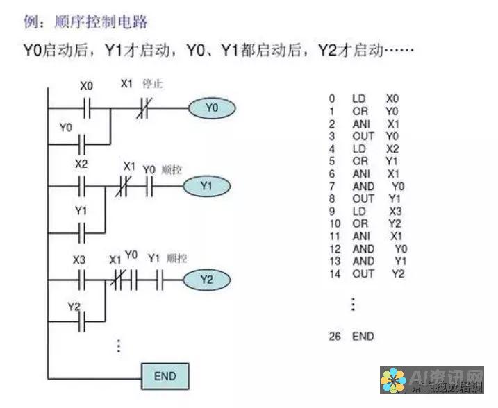 从小白到高手的小舞绘画教程，简笔画爱好者必备的技能提升指南