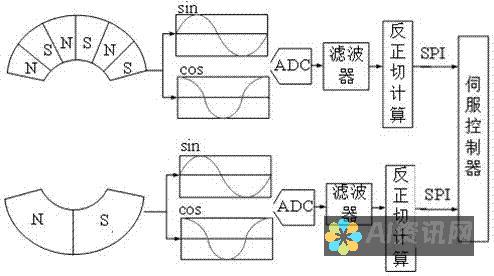 从技术角度分析：AI绘画软件的功能与应用究竟是什么？