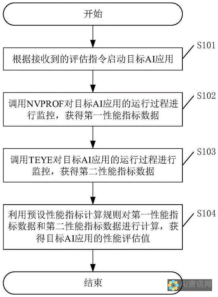 如何评估AI绘画作品的美学价值？揭示数字艺术背后的创作理念